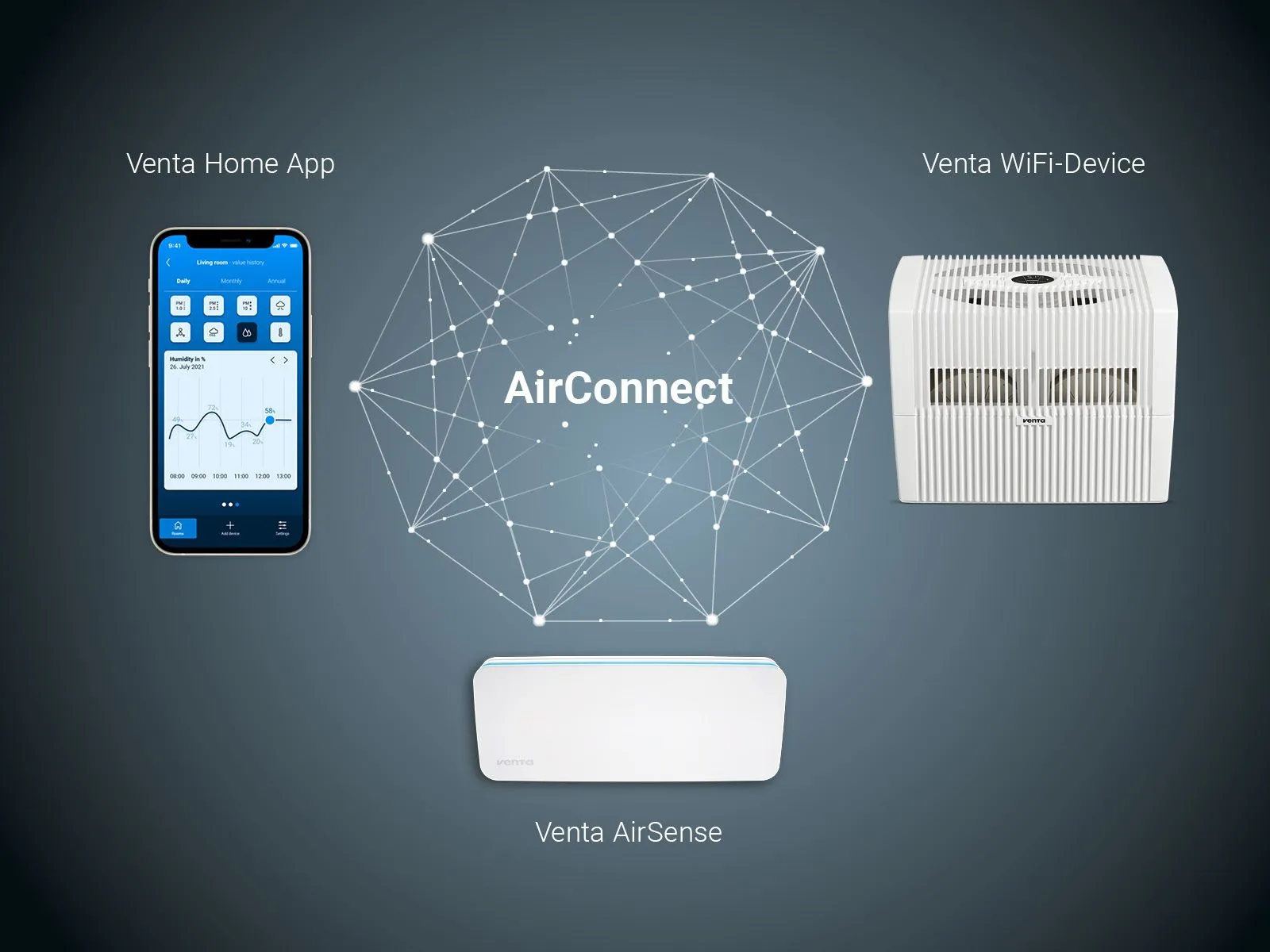 Nnawilżacz powietrza AH555 Original Connect