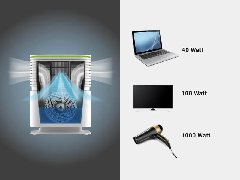 Oczyszczacz powietrza AP735 Aerostyle Compact