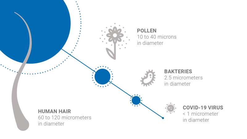 ZESTAW FILTRÓW DO OCZYSZCZACZA POWIETRZA AW730/735 H13 I ANTY-FORMALDEHYD